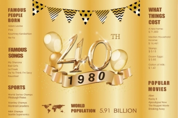 Gold 1980 Poster Happy 40th Birthday Backdrop Party Photography Background