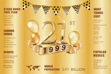 Happy 21st Birthday Party Gold Backdrop Photography Background