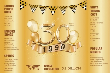 Happy 30th Party Birthday 1990 Gold Backdrop Photography Background