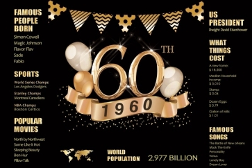 Happy 60th Birthday Backdrop 1960 Party Photography Background