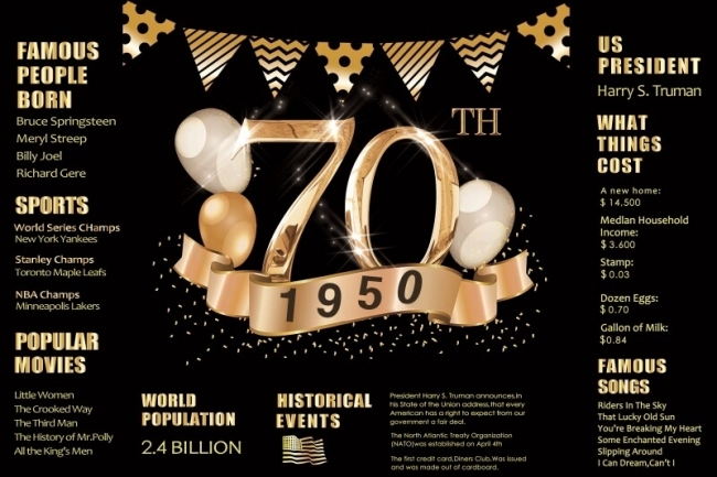 70th birthday theme hotsell ideas for dad